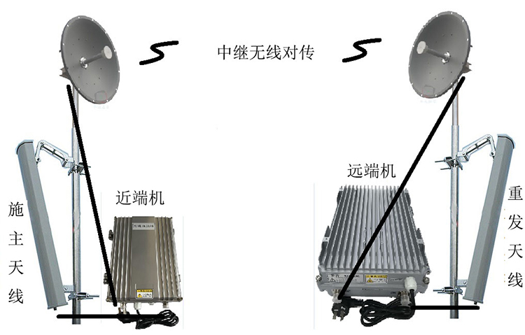 刚察智能无线拉远移频中继直放站近端机远端机